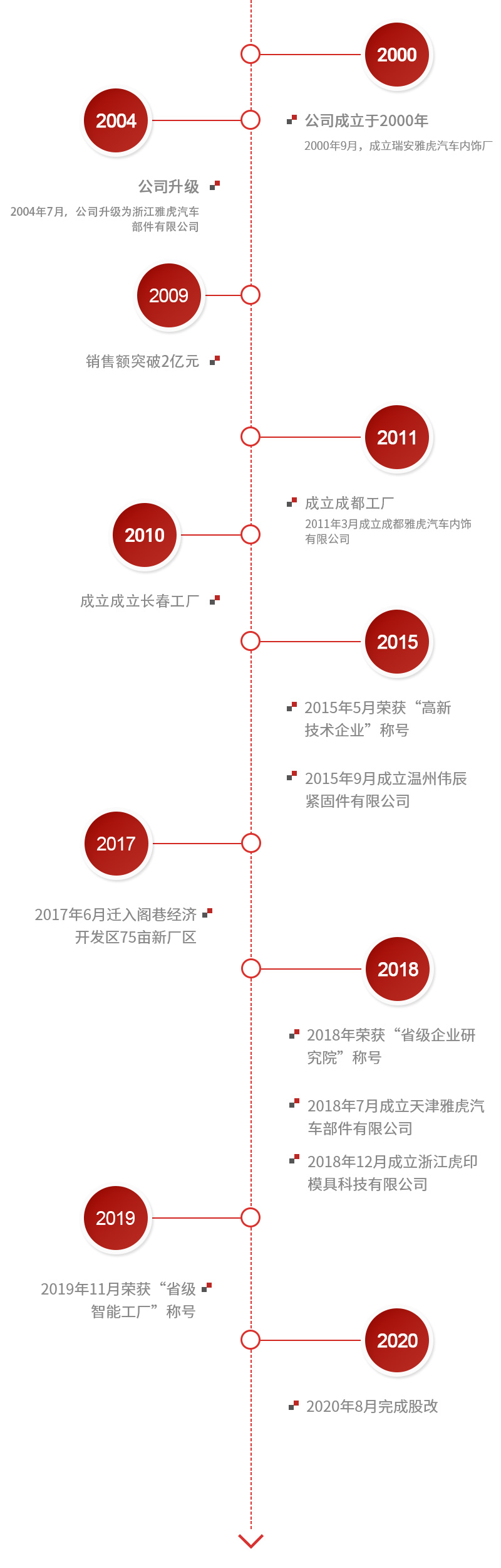 发展历程-恢复的-恢复的.jpg